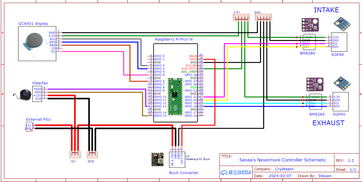 Nevermore StealthMax S V1 Hardware Kit